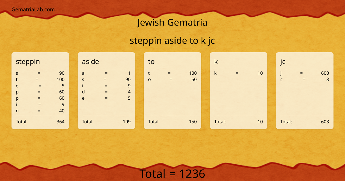 steppin aside to k jc in jewish Gematria